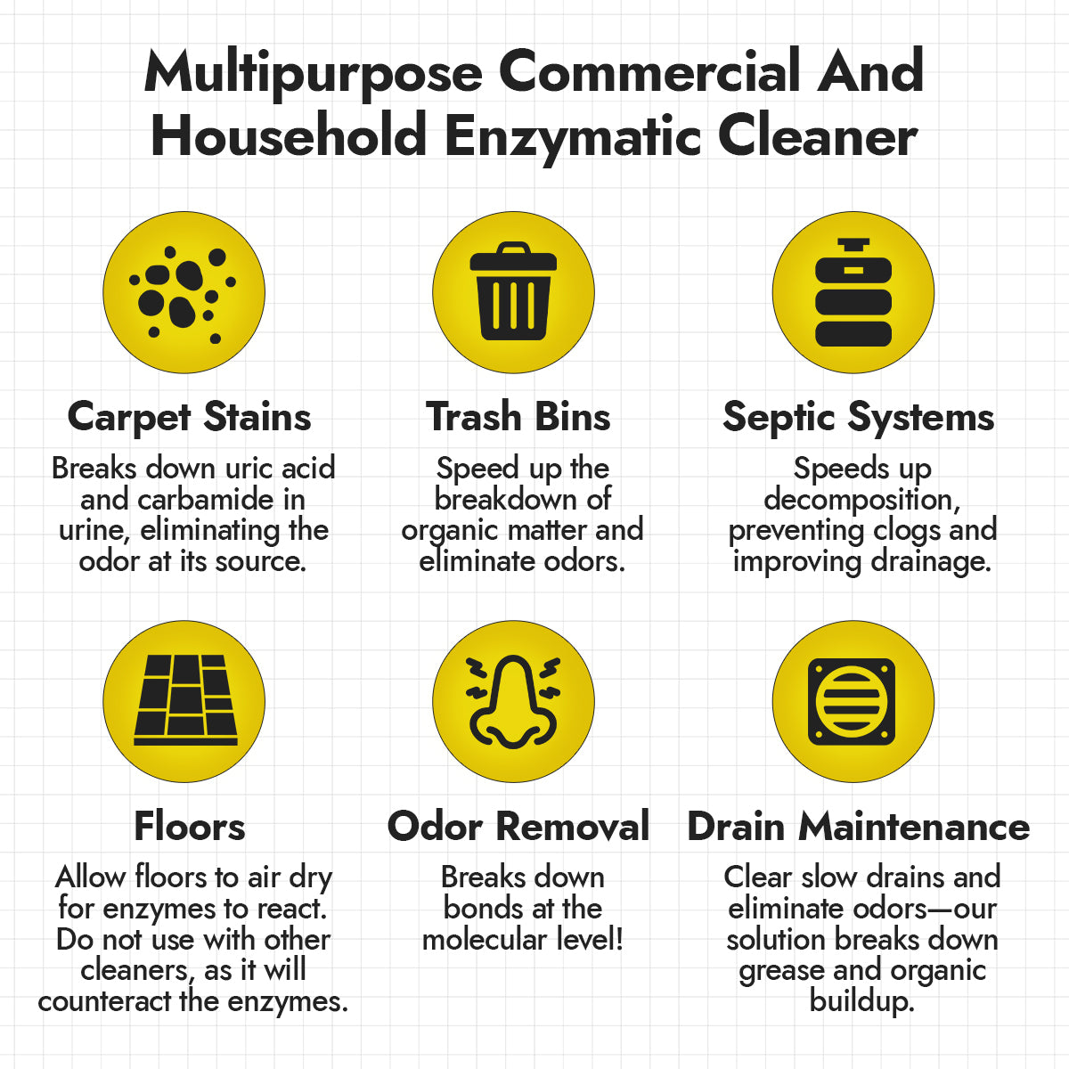 NORTHWEST ENTERPRISES Multi-Purpose Enzyme Cleaner - Household and Commercial Enzyme Cleaner, Fresh Lemon Scent