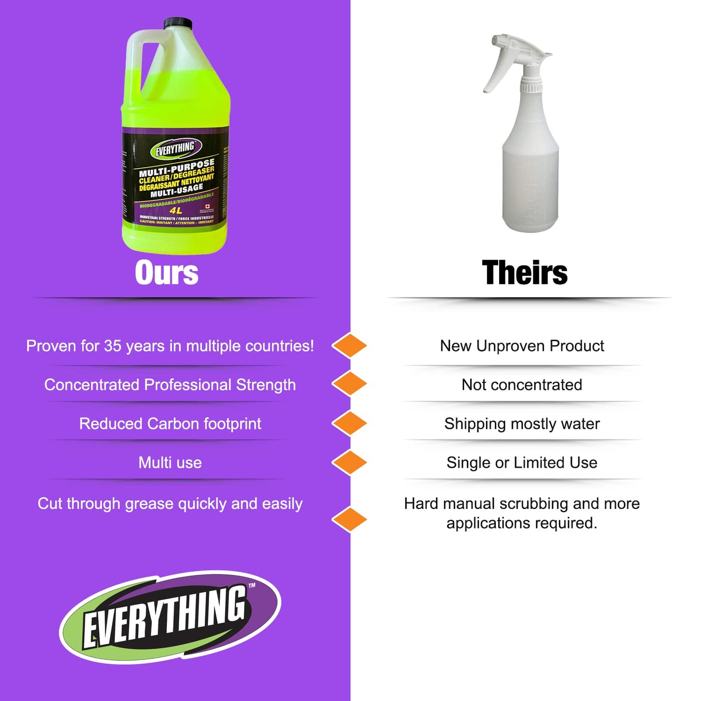 Automotive Degreaser - Industrial Stregnth (55 Gallons)