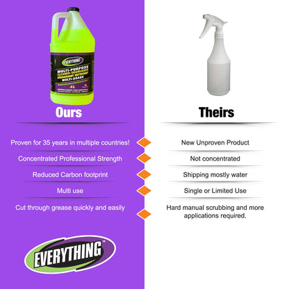 Automotive Degreaser - Industrial Stregnth (55 Gallons)