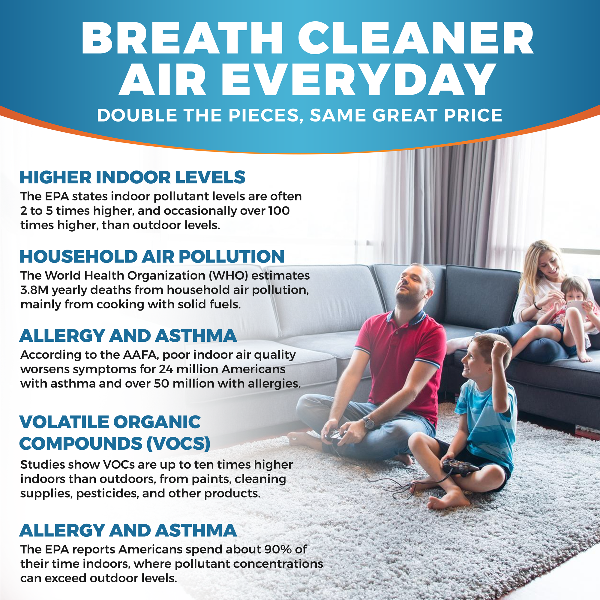 Activated Carbon Air Vent Filters for Home - 4" x 10" Dust Control Activated Charcoal Floor Vent Filters - Air Filter Freshener for Home Vents to Purify Indoor Air and Homes - (24-Pack)